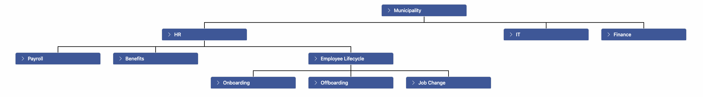 Service Tree